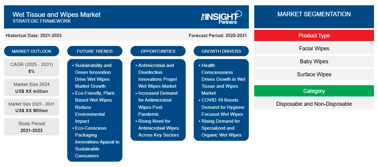 wet-tissue-and-wipes-market