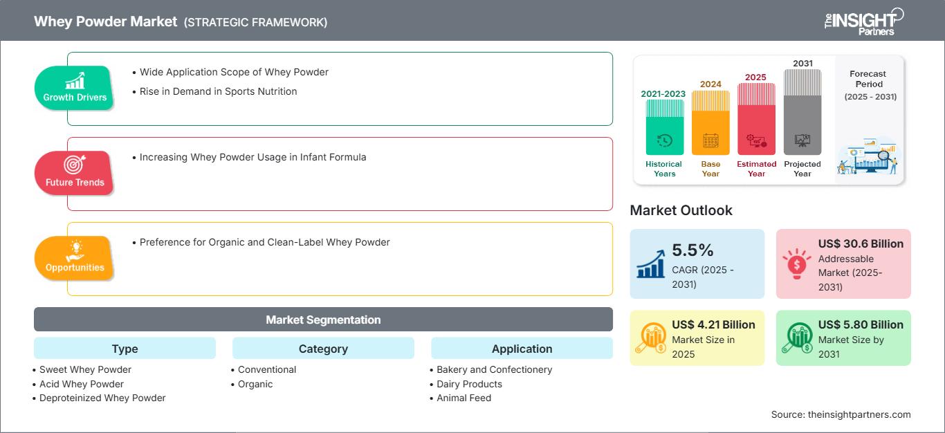 whey-powder-market