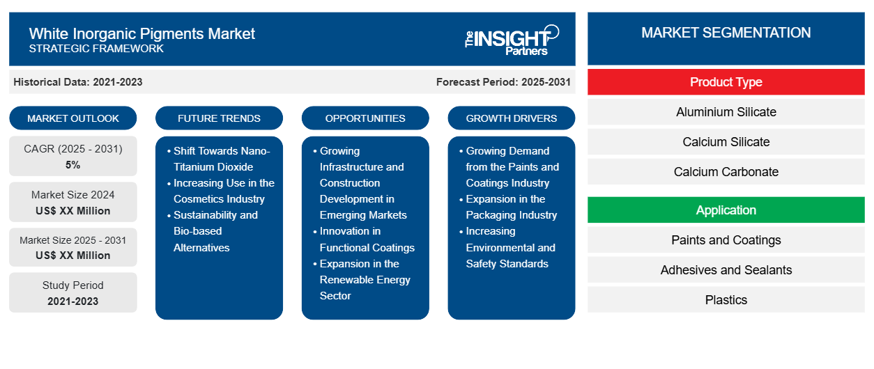 white-inorganic-pigments-market