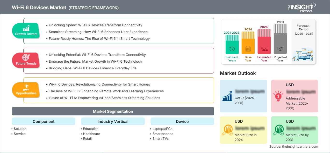 wi-fi-6-devices-market