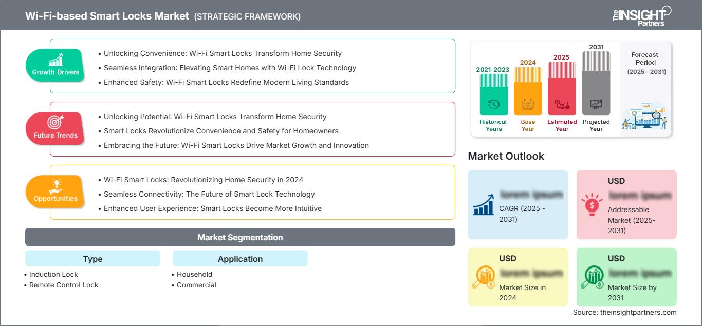 wi-fi-based-smart-locks-market