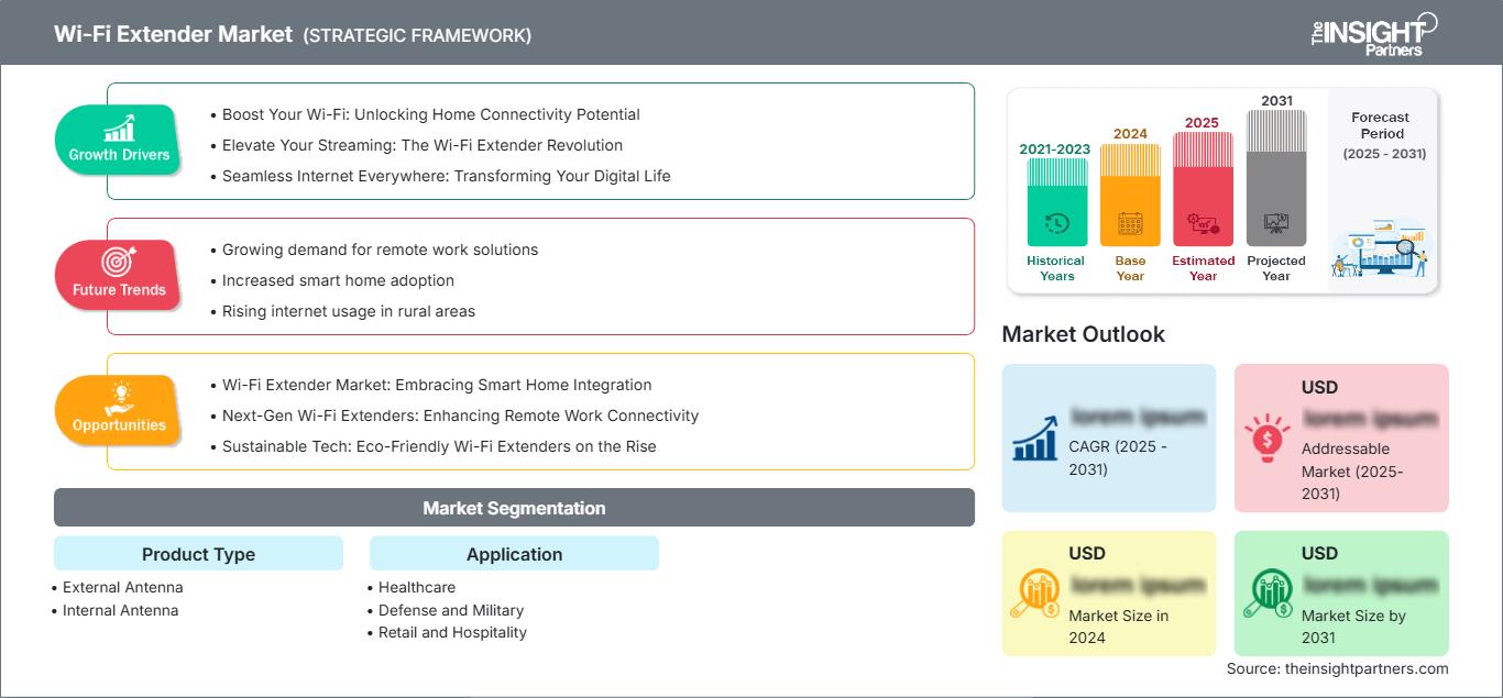 wi-fi-extender-market