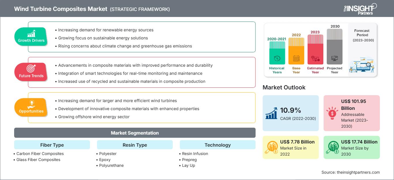 wind-turbine-composite-market