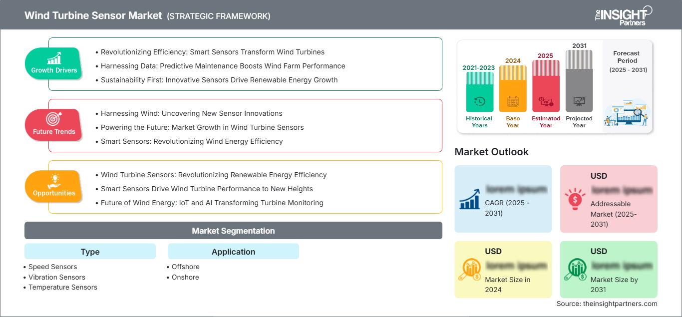 wind-turbine-sensor-market