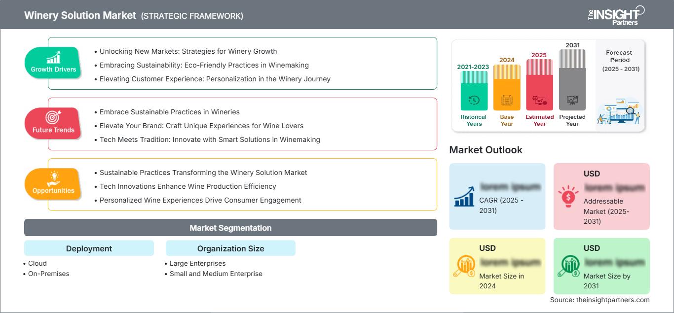 winery-solution-market
