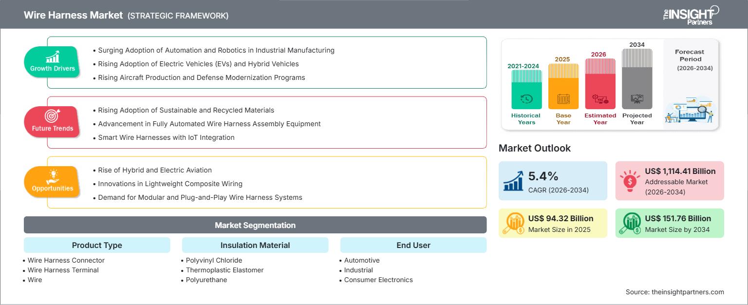 wire-harness-market