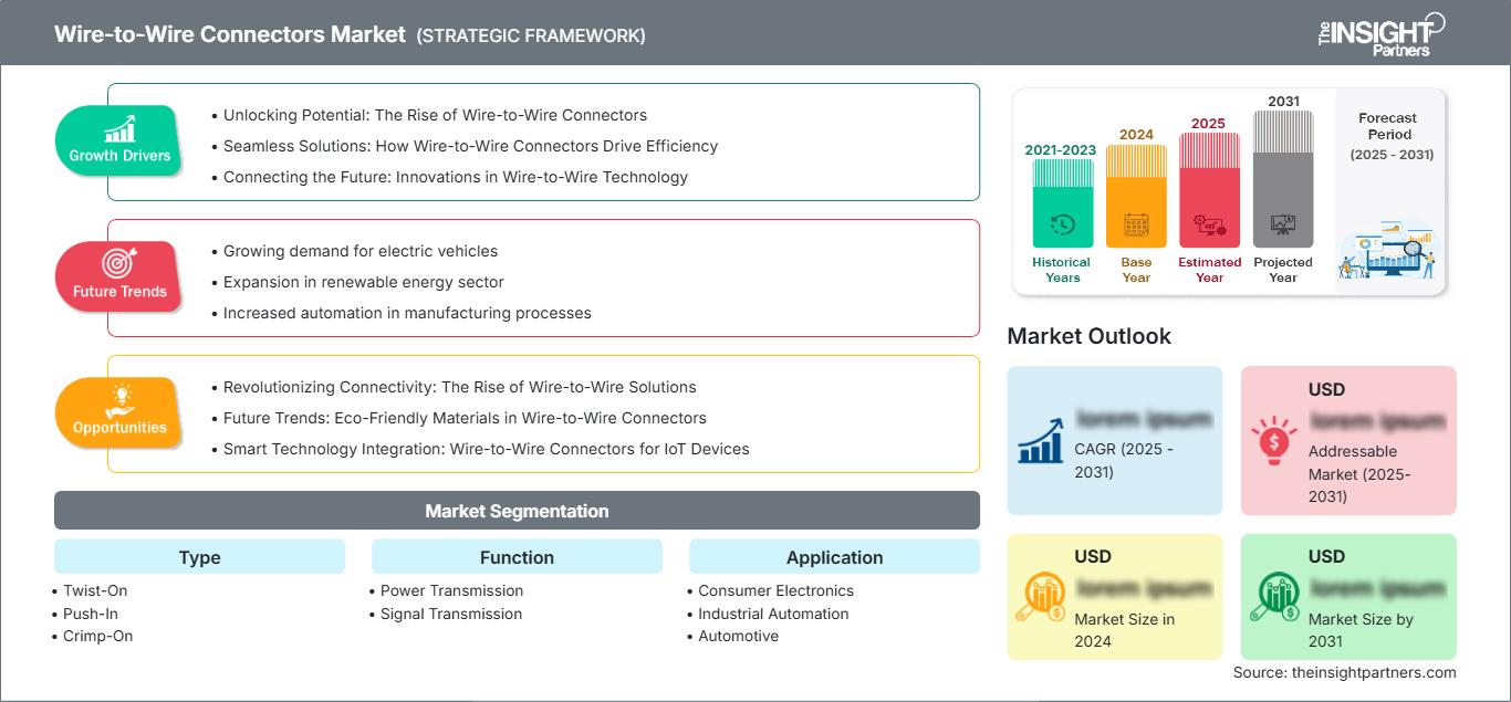 wire-to-wire-connectors-market