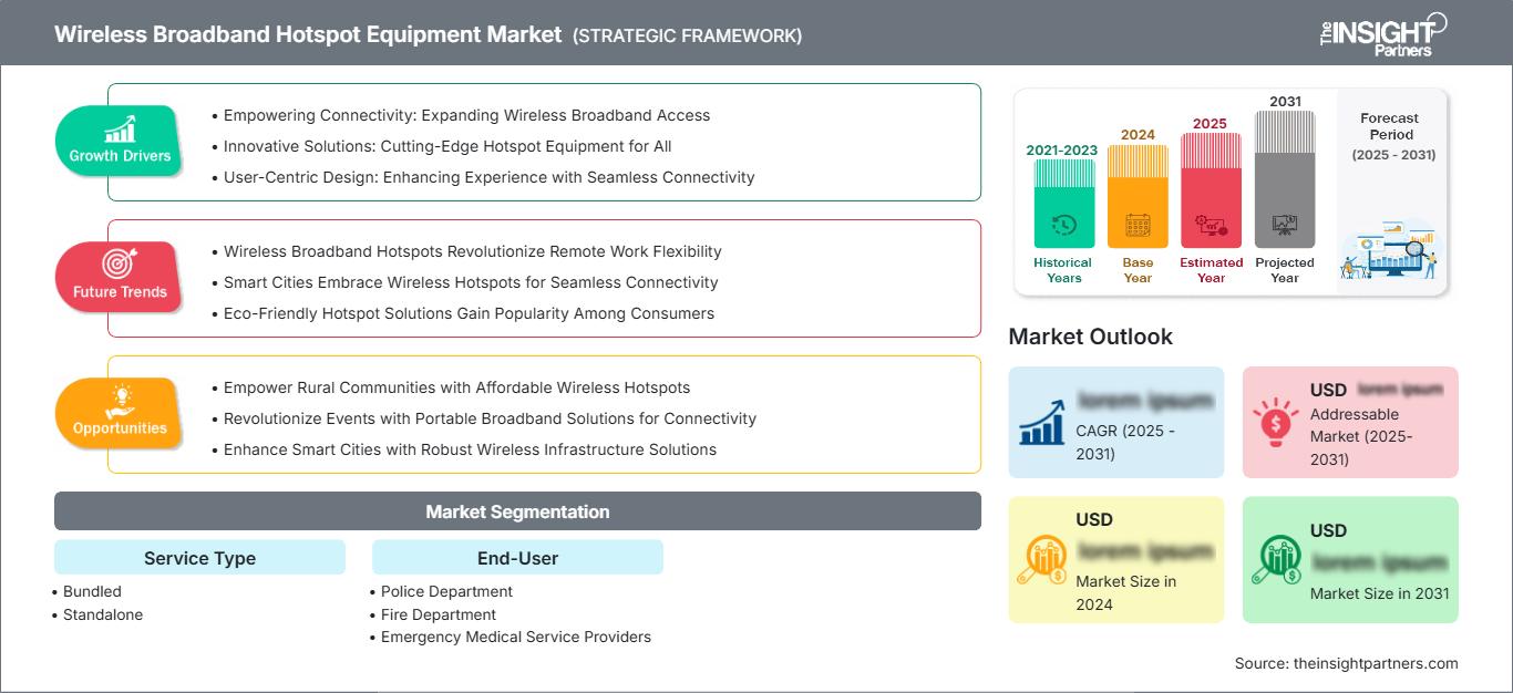wireless-broadband-hotspot-equipment-market