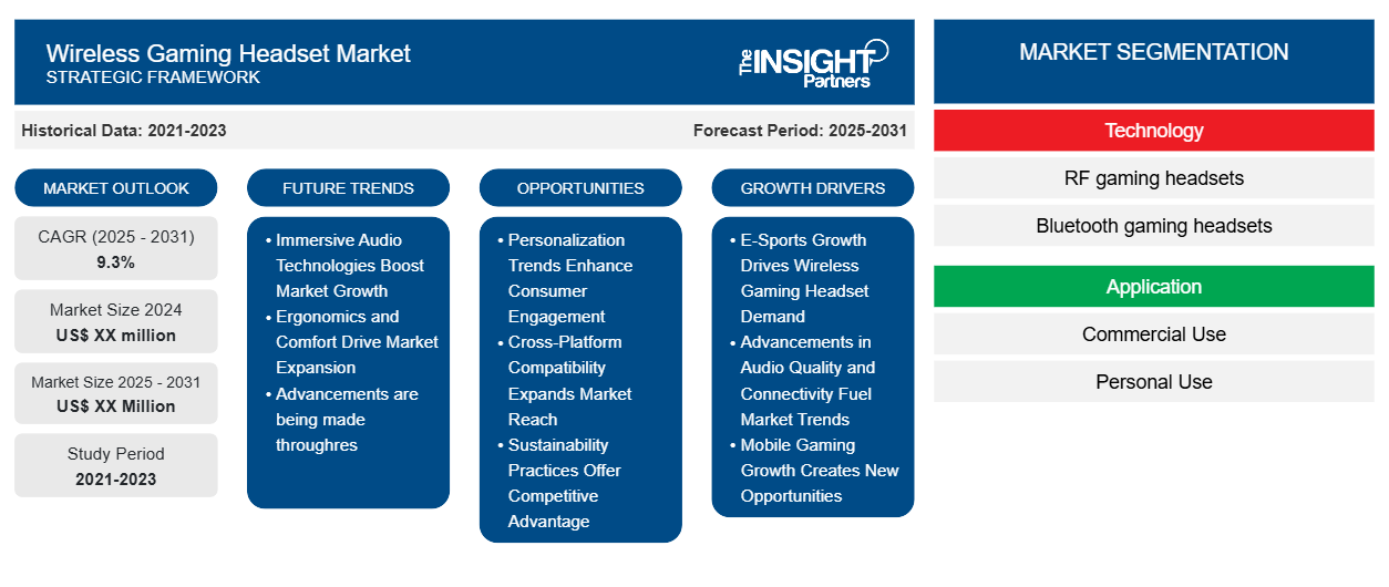 wireless-gaming-headset-market