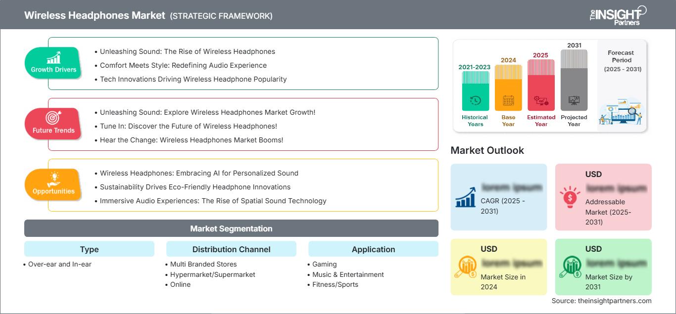 wireless-headphones-market