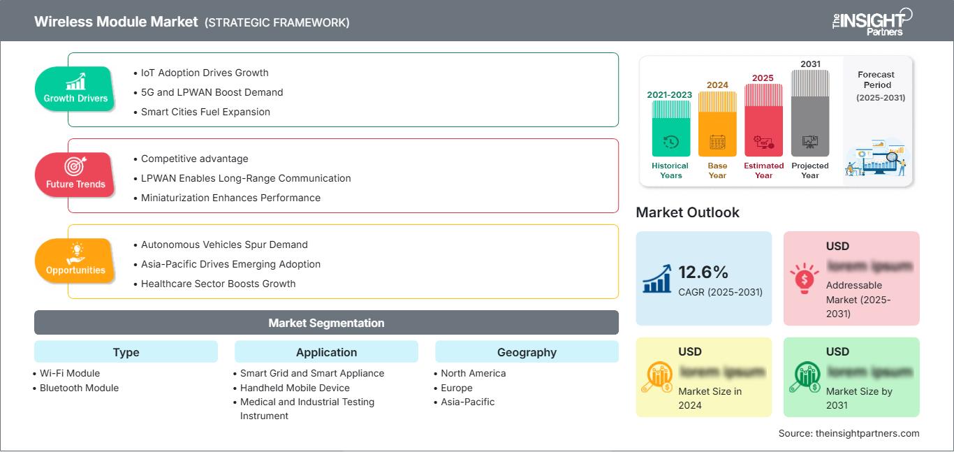 wireless-module-market