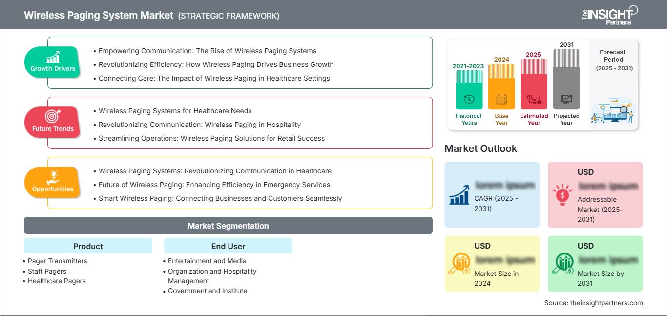 wireless-paging-system-market