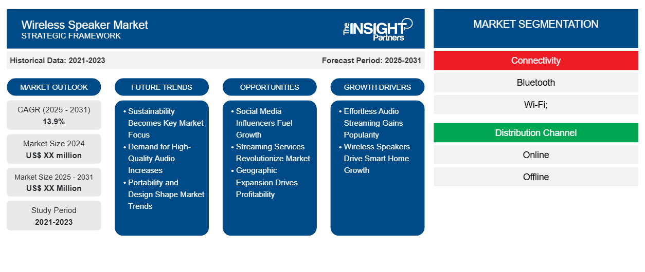 wireless-speaker-market
