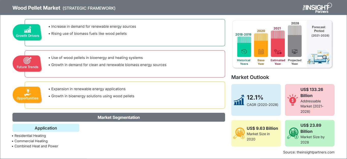 wood-pellets-market