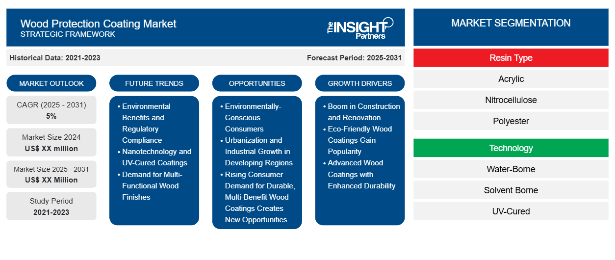 wood-protection-coating-market