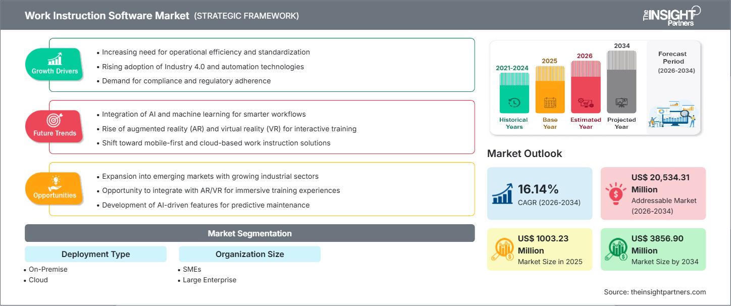 work-instructions-software-market