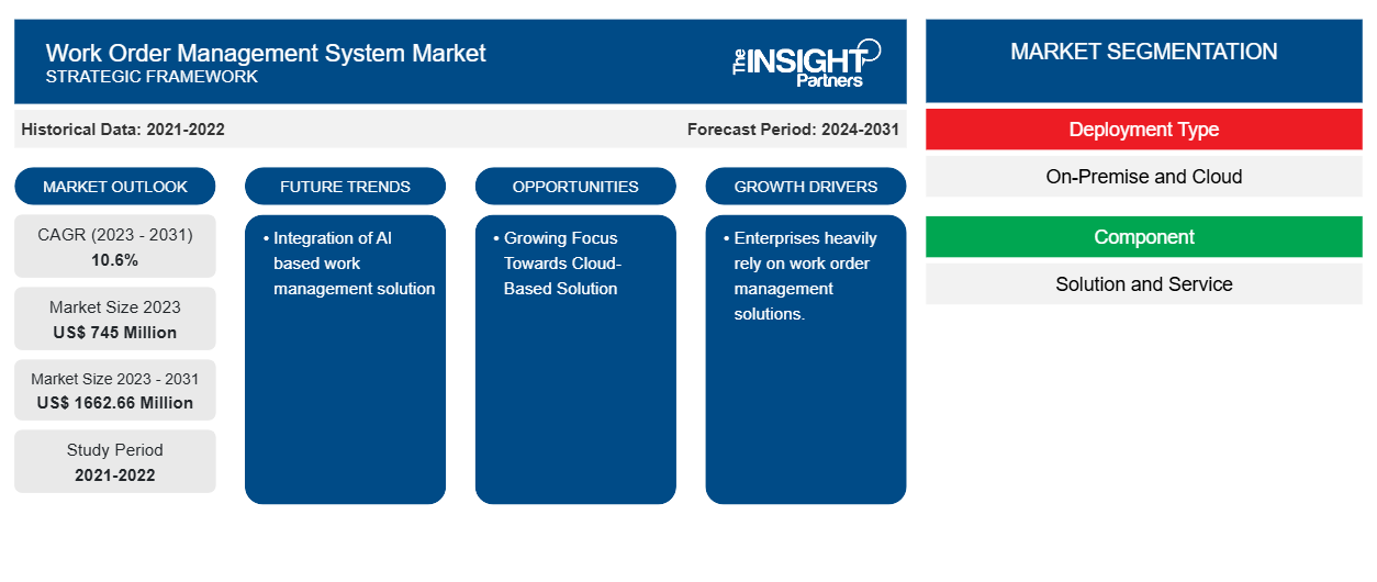 work-order-management-systems-market