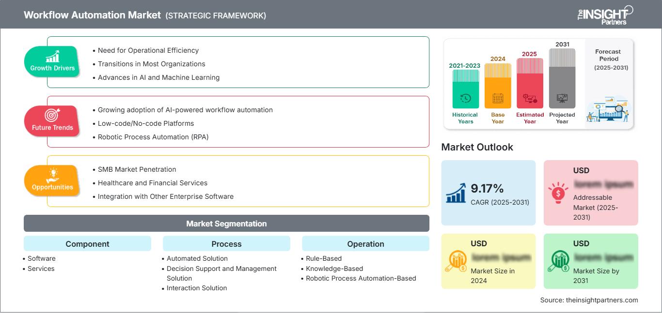 workflow-automation-market