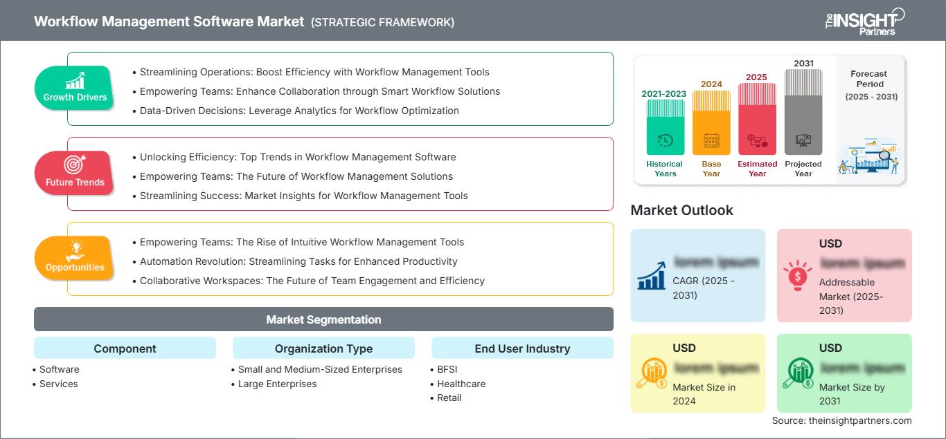 workflow-management-software-market
