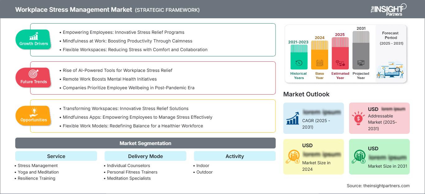 workplace-stress-management-market