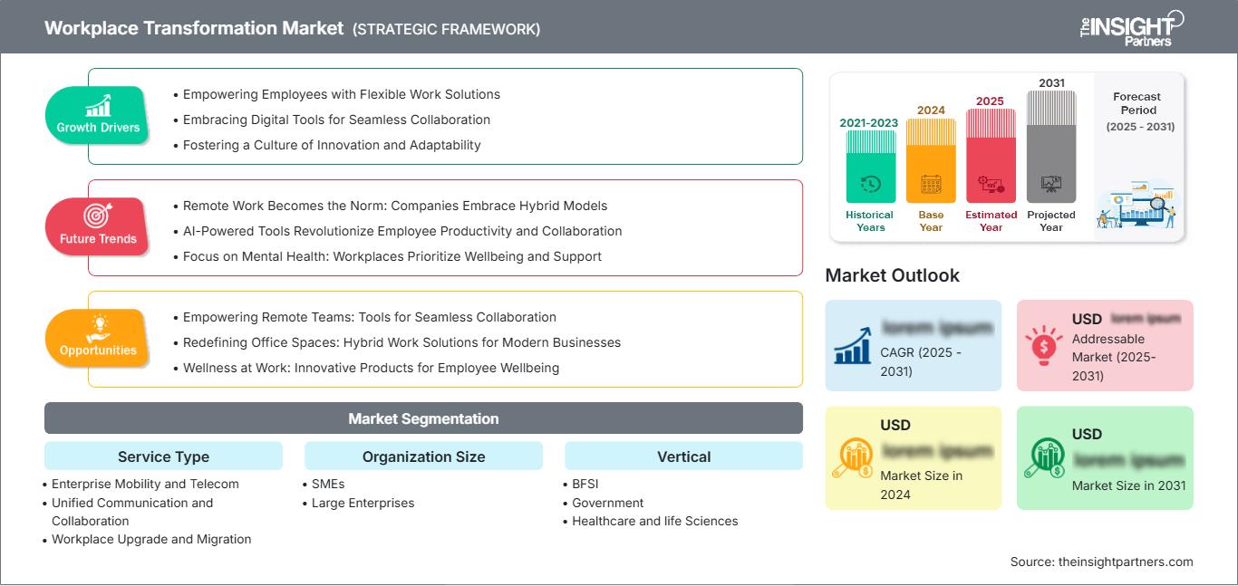 workplace-transformation-market