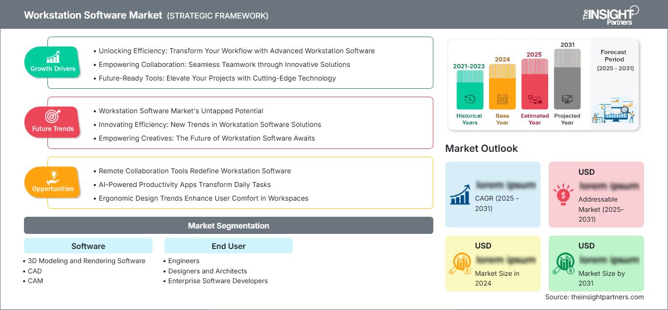 workstation-software-market