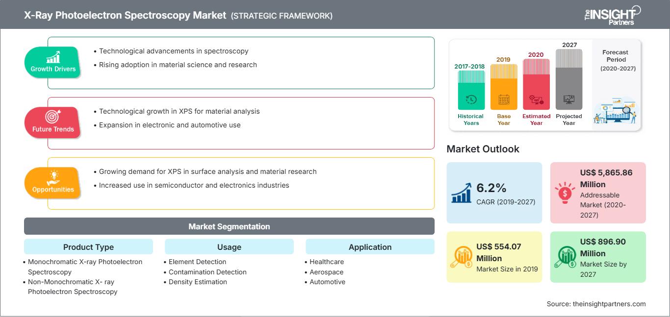 x-ray-photoelectron-spectroscopy-market