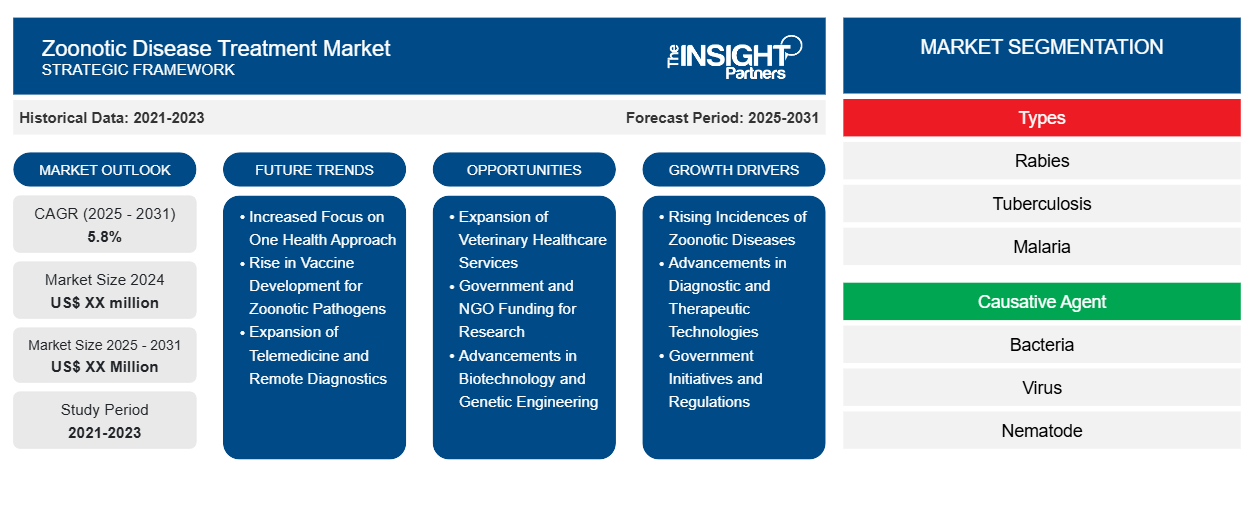 zoonotic-disease-treatment-market