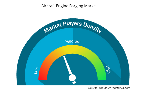 aircraft-engine-forging-market-speedometer