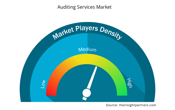 auditing-services-market-speedometer