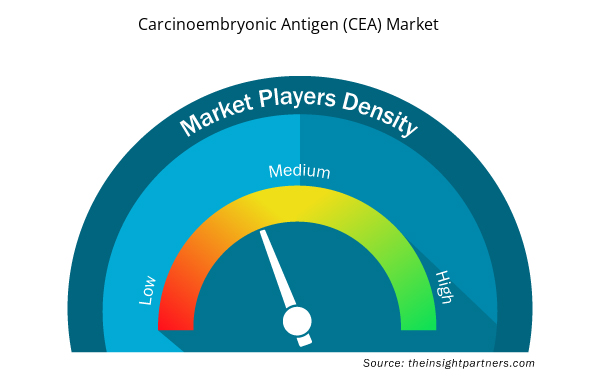 carcinoembryonic-antigen-market-speedometer
