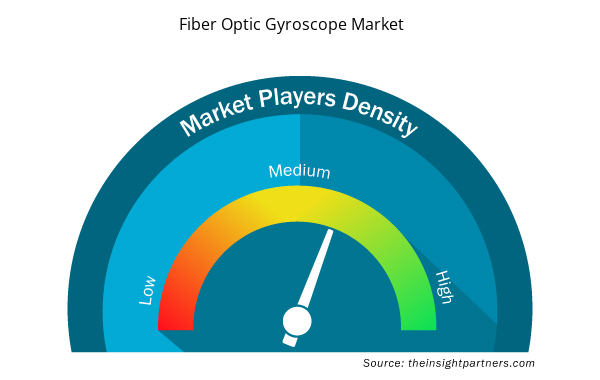 fiber-optic-gyroscope-market-speedometer
