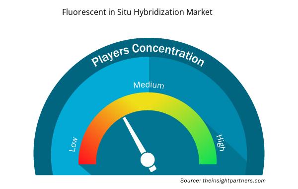 fluorescent-in-situ-hybridization-market-speedometer