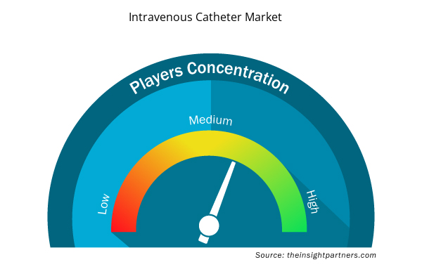 Intravenous Catheter Market