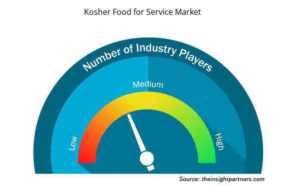 kosher-food-for-service-market-speedometer