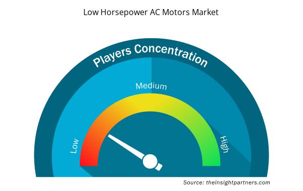 low-horsepower-ac-motors-market-speedometer