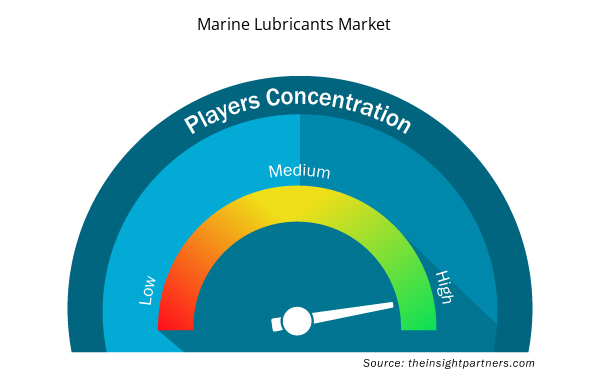 marine-lubricants-market-speedometer
