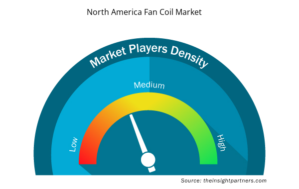 north-america-fan-coil-market-speedometer