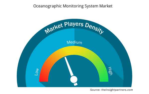 oceanographic-monitoring-system-market-speedometer