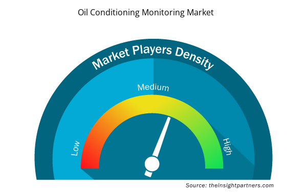 oil-condition-monitoring-market-speedometer