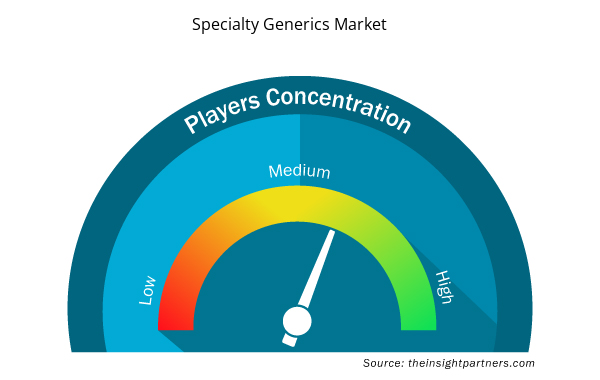 specialty-generics-market-speedometer