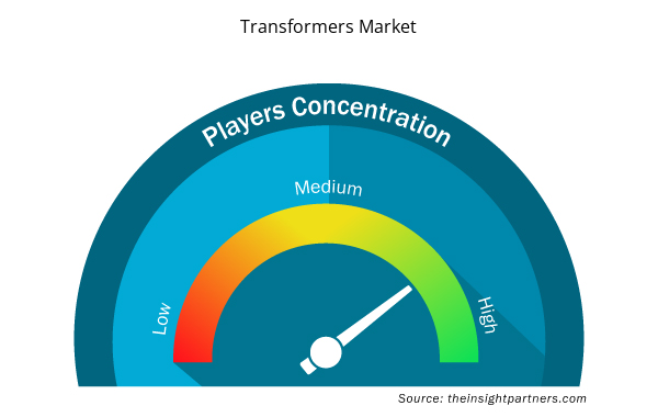 transformers-market-speedometer
