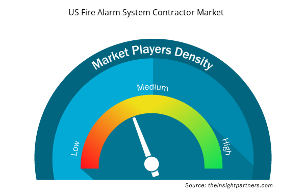 us-fire-alarm-system-contractor-market-speedometer