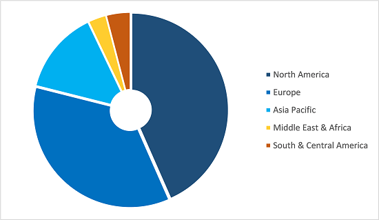 Omega-3 Supplements Market, by Distribution Channel – 2020 and 2028