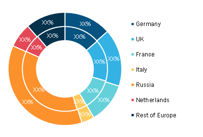 Asia Pacific Critical Care Equipment Market, by Product – 2019 and 2027