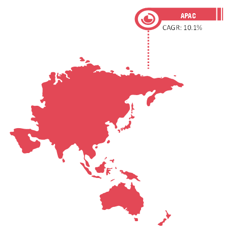 Asia Pacific Water treatment biocides  Market, By Country, 2019 and 2027 (%)