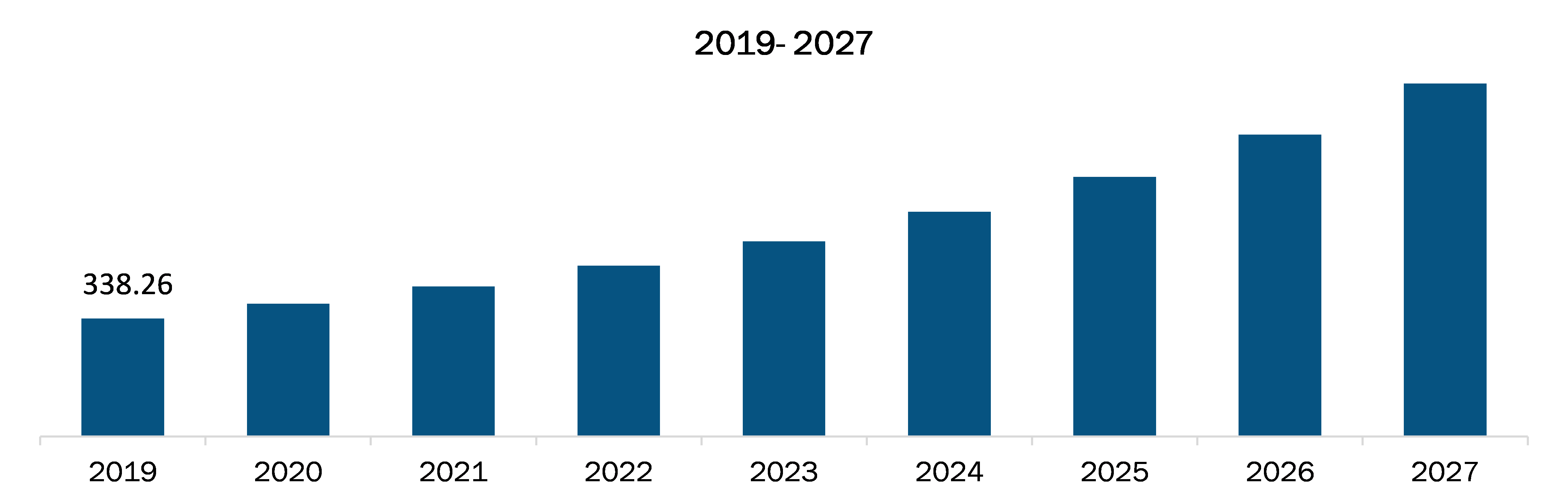  Asia Pacific Tissue Engineering Market Revenue and Forecast to 2028 (US$ Million)