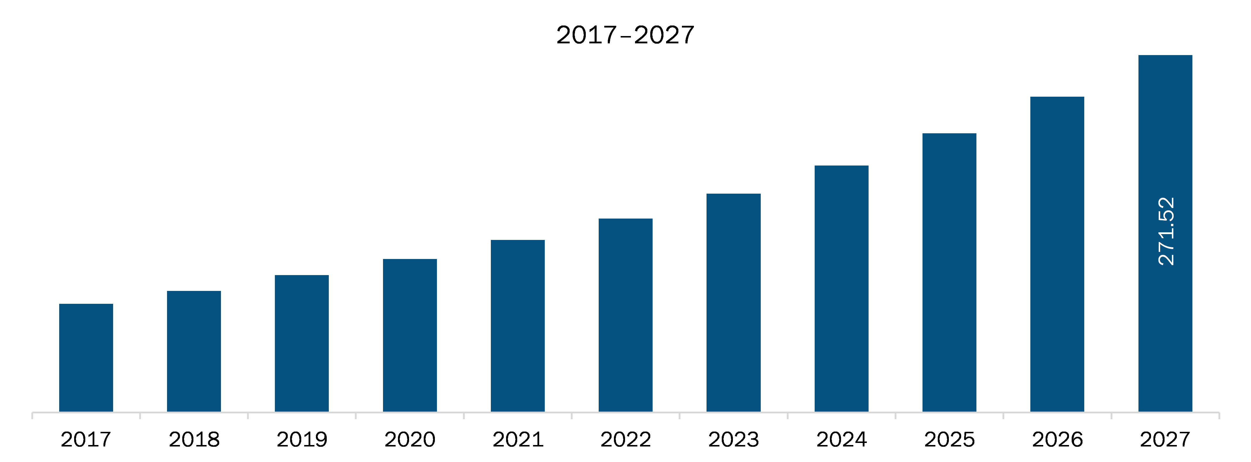 North America Predictive Maintenance Market Revenue and Forecast to 2028 (US$ Million)