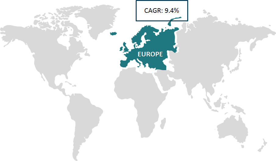 Europe Industrial Workwear Market Revenue and Forecast to 2028 (US$ Million)