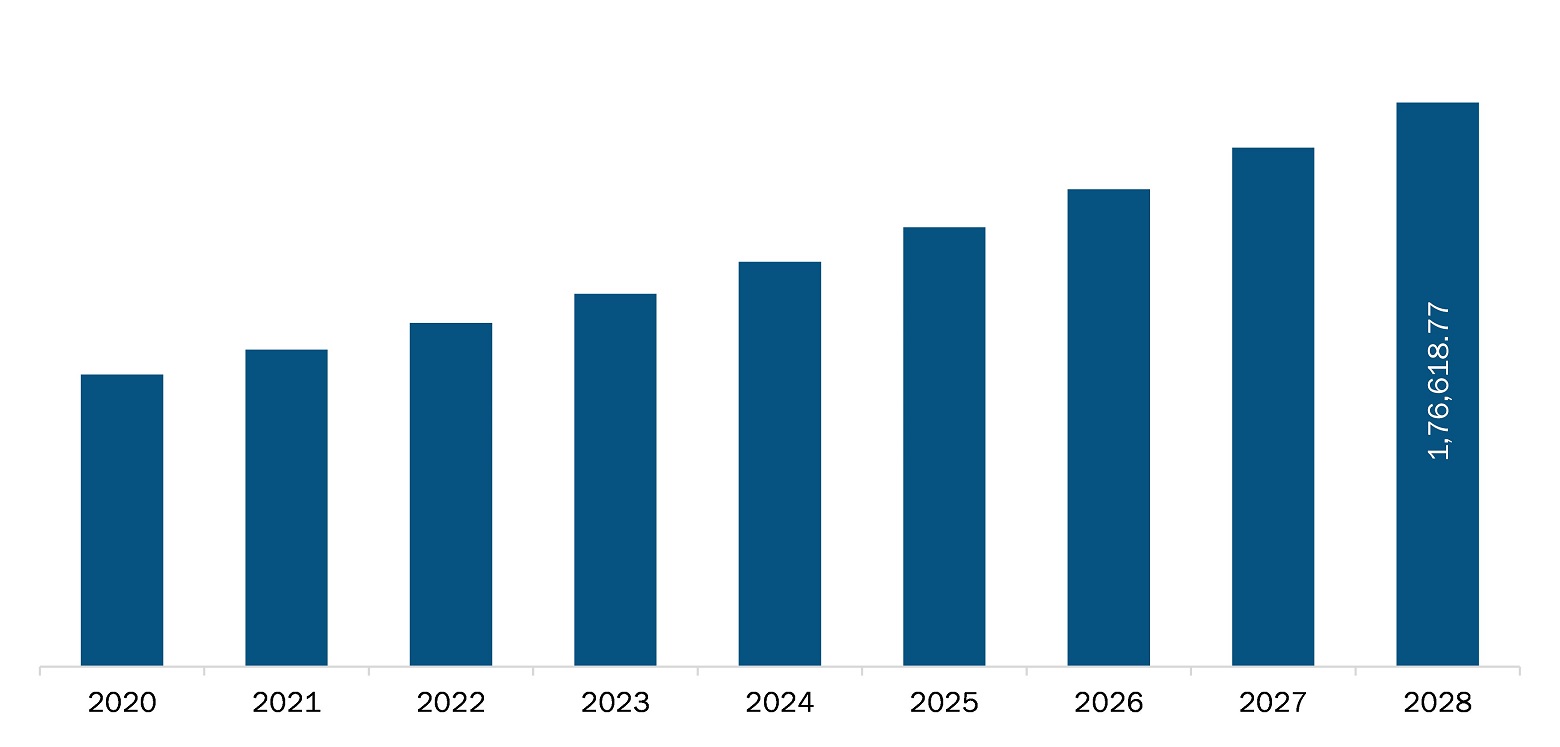 Europe Home Healthcare Market 